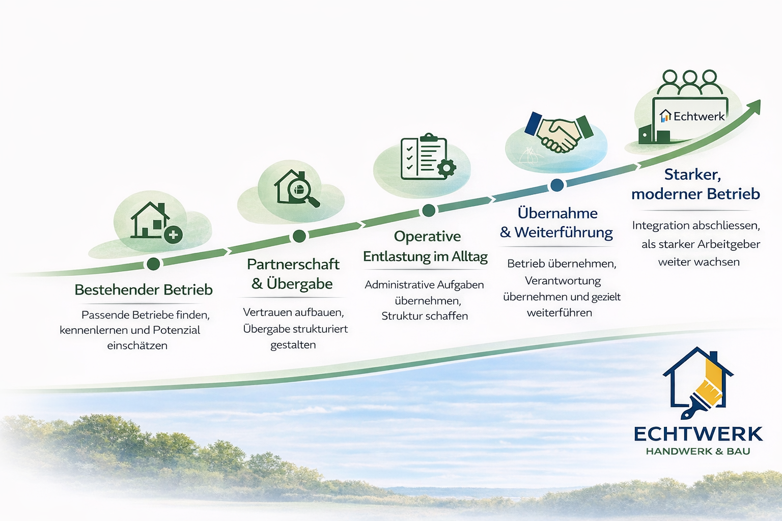 Echtwerk Vision und Team